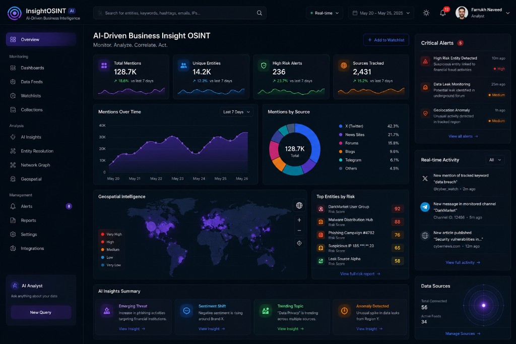 AI-driven OSINT business intelligence dashboard concept