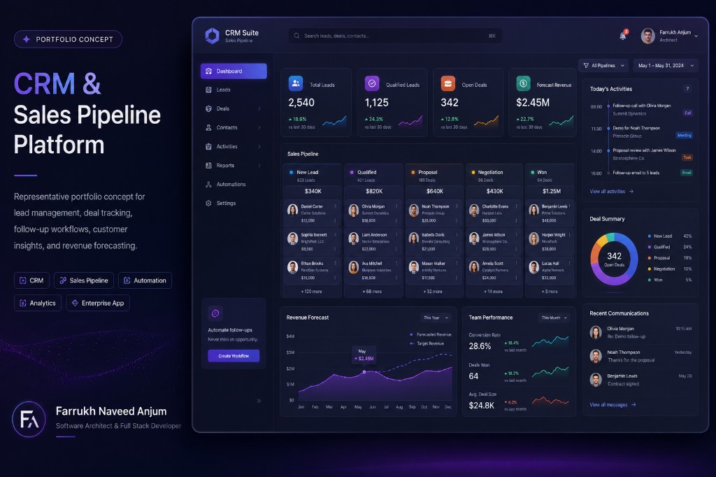 CRM sales pipeline dashboard portfolio concept