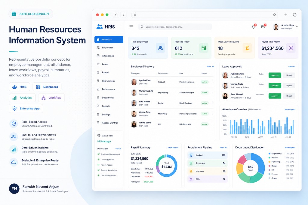 HRIS dashboard portfolio concept by Farrukh Naveed Anjum