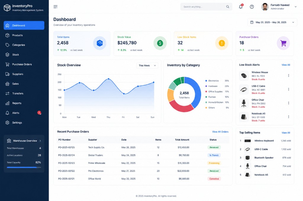 Inventory management system portfolio concept