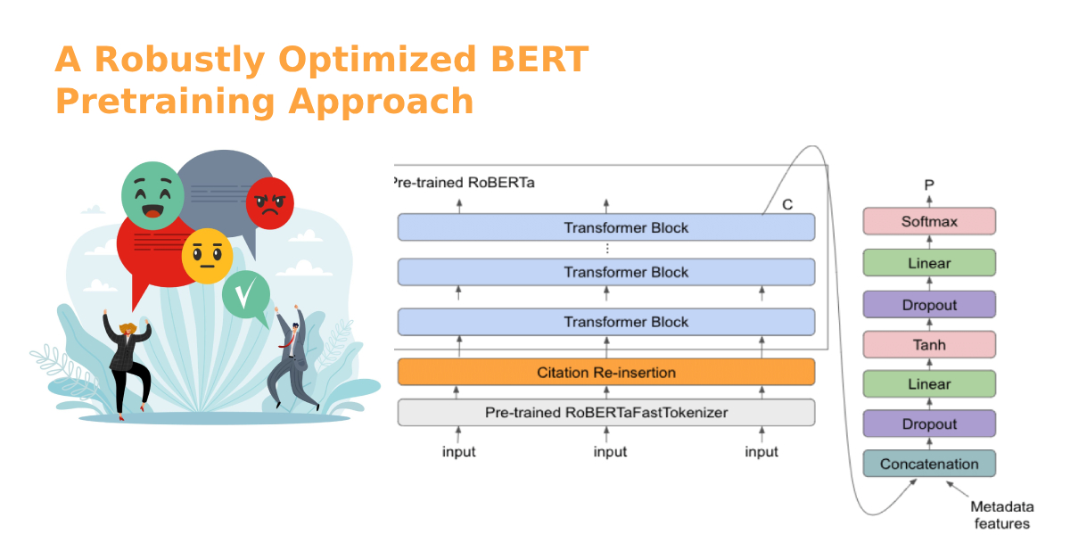 A Robustly Optimized BERT Pretraining Approach  hands on using Python