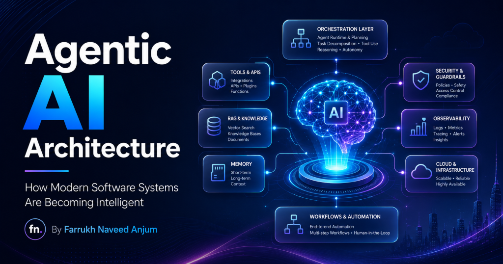 Agentic AI Architecture: How Modern Software Systems Are Becoming Intelligent