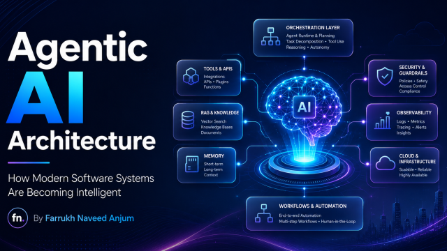 Agentic AI Architecture: How Modern Software Systems Are Becoming Intelligent